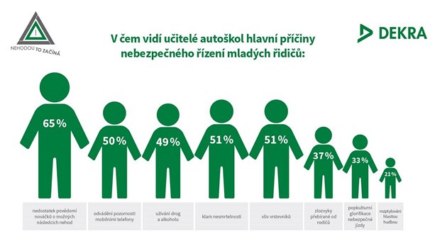 Bezpe�n� na silnic�ch