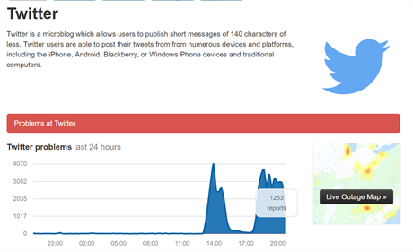 Vizualizace problm Twitteru spojench s DDoS tokem na DNS servery Dyn.