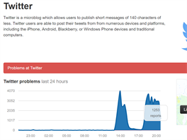 Vizualizace problémů Twitteru spojených s DDoS útokem na DNS servery Dyn.