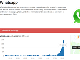 Vizualizace problémů služby WhatsApp spojených s DDoS útokem na DNS servery Dyn.