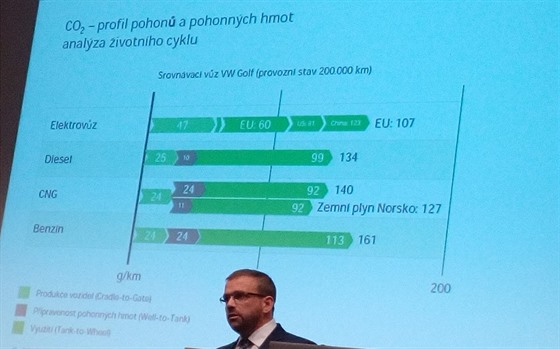 Konference Autosympo 2016