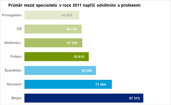 Prmr mezd specialist 2011