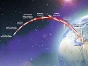 Letové fáze kosmické třístupňové rakety Šavit