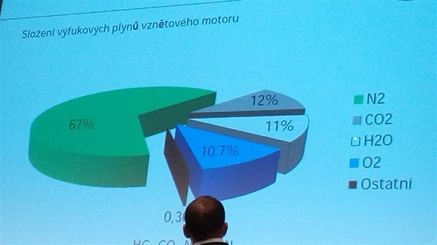 Konference Autosympo 2016