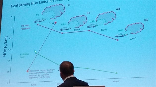 Konference Autosympo 2016