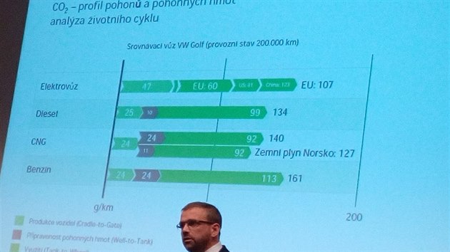 Konference Autosympo 2016