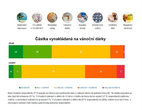 Chudoba v esku  exkluzivn vzkum agentury Median pro iDNES.cz