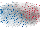 Vizualizace politické blízkosti hlasování mezi republikány (červení) a...