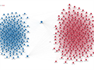 Vizualizace politické blízkosti hlasování mezi republikány (červení) a...