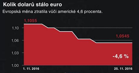 Jak Trump zamchal cenami