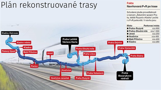 Plán dvoukolejné elektrifikované trati z Prahy do Kladna s odbočkou na Letiště Václava Havla.