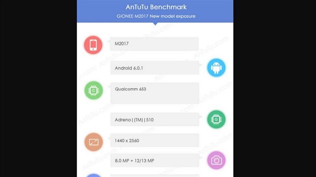 Gionee M2017 - vsledky testu AnTuTu