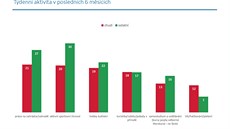 Z dlouhodobého výzkumu vyplývá pozoruhodná vc: chudí lidé se asto neradi rozhodují. 