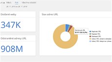 Google na základ� �ádostí odstranil za 12 m�síc� zhruba 908 milion� odkaz� na...