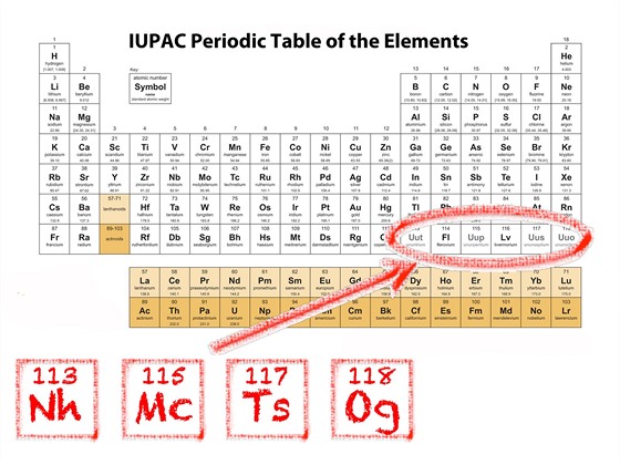 Čtyři nové prvky v periodické tabulce
