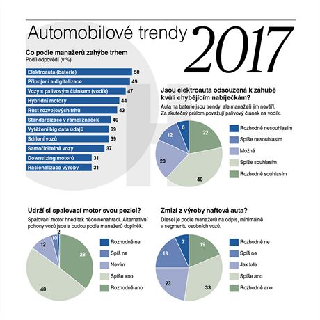 Automobilov trendy 2017