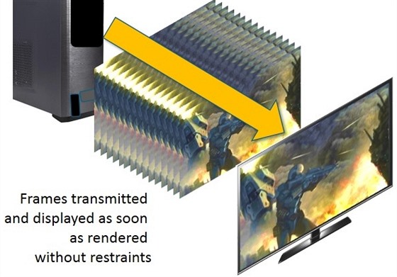 Nové HDMI 2.1 zvládne v herním módu pracovat s variabilní obnovovací frekvencí...