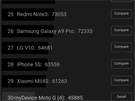 Moto G4 Plus - screenshot výsledk benchmarku AnTuTu
