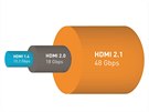 Srovnání datové propustnosti jednotlivých HDMI standard.