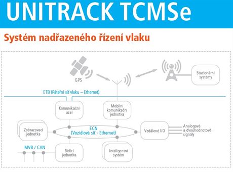 UniControls pedstavila na veletrhu InnoTrans systm pro nadazen zen...