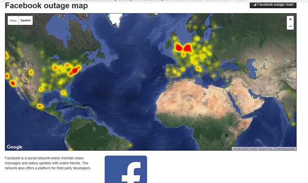 Facebook má výpadky v části Evropy i Spojených států