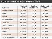 SUV dotahuj na ni stedn tdu