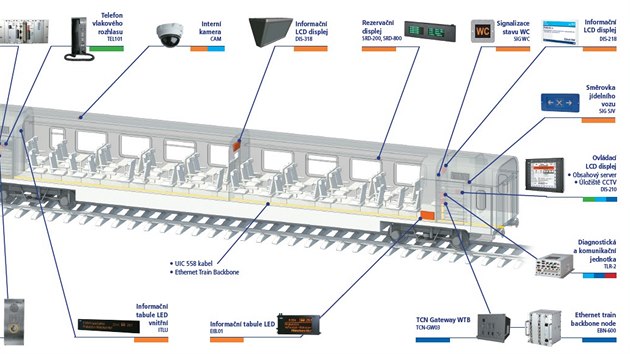UniControls pedstavila na veletrhu InnoTrans systm pro nadazen zen vlaku, multimediln, telematick a kamerov systm, nebo koncept vlaku bez oken
