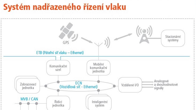 UniControls pedstavila na veletrhu InnoTrans systm pro nadazen zen vlaku, multimediln, telematick a kamerov systm, nebo koncept vlaku bez oken