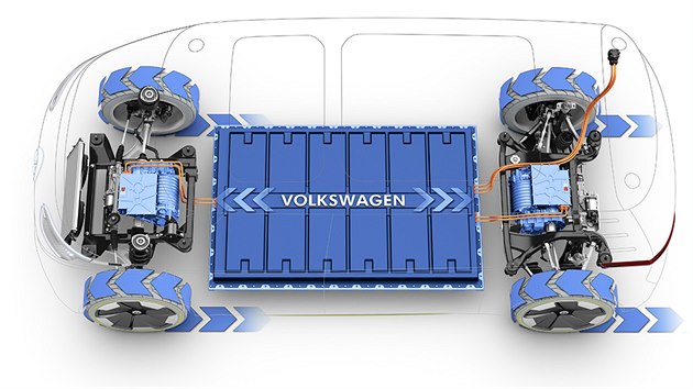 Volkswagen I.D. Buzz