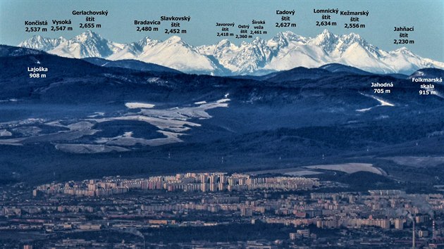 Koice a Vysok Tatry s pojmenovanmi vrcholy