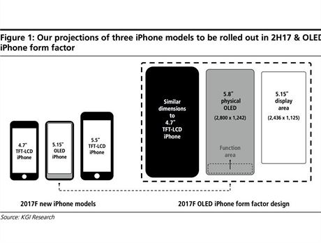 Jak by ml vypadat displej iPhonu X/8 podle Ming-Chi Kua.