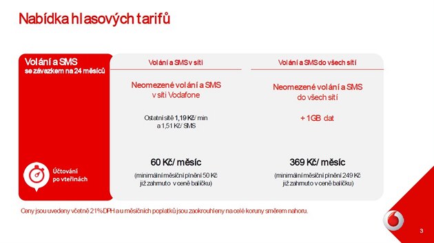 Zamstnaneck program od Vodafonu pro zamstnance Ministerstva zemdlstv