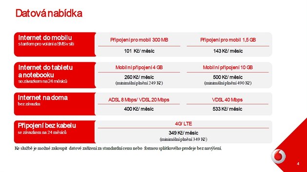 Zamstnaneck program od Vodafonu pro zamstnance Ministerstva zemdlstv