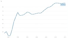 Podíl jednoletých d�tí o�kovaných proti spalni�kám mezi lety 1983 a 2015