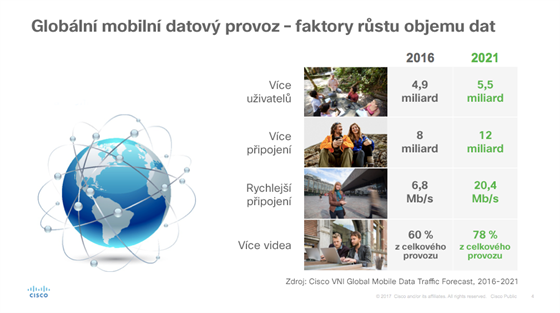 Faktory rstu celosvtovho objemu spotebovanch mobilnch dat