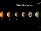 Solární systém TRAPPIST-1 obsahuje hned sedm planet podobné  velikosti jako...