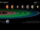Systém TRAPPIST-1: planety v zeleném poli se nacházejí v obyvatelné zón, kde...