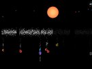 Záznam teleskopu ukazující pokles jasu hvzdy v systému TRAPPIST-1, kdy pes...