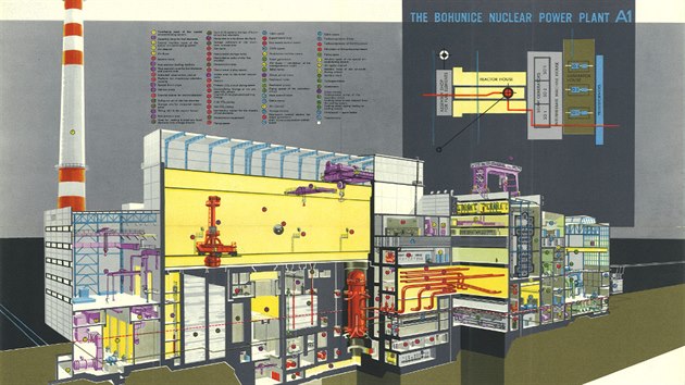 ez reaktorem A-1. Reaktor je ve stedu obrzku (oranov ndoba ve spodnm pate), vpravo od nj je parogenertor. Ve lut hale vlevo je vidt zavec stroj (erven).