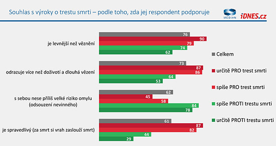 Vnímání bezpečnosti a kriminalita v průzkumu společnosti Median pro iDNES.cz