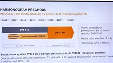 asová osa pechodu na DVB-T2