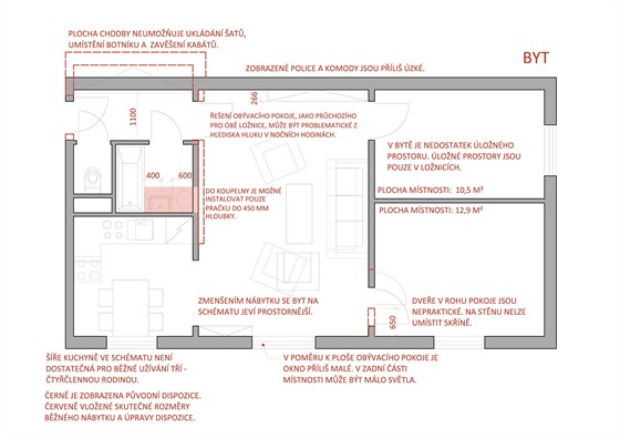 Plánek nového bytu 3+kk s vyznaenými nedostatky a problémy