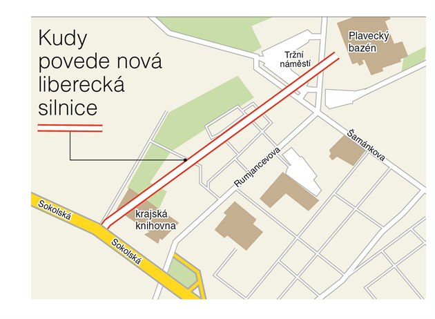 Nová silnice propojí Sokolskou ulici s Trním námstím.