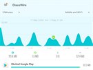 GlassWire detailn zmí datové penosy jednotlivých funkcí a aplikací v...