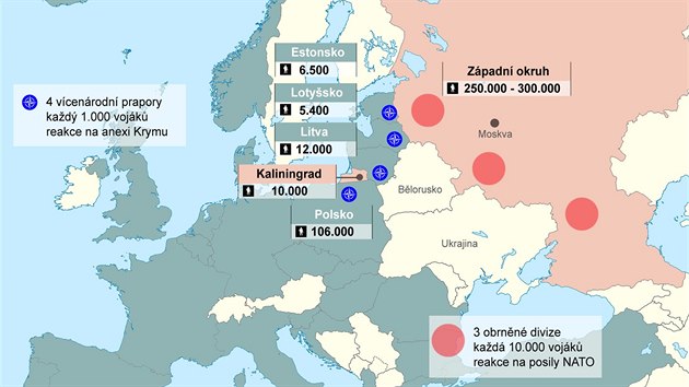 Rozložení sil NATO a Ruska v Pobaltí