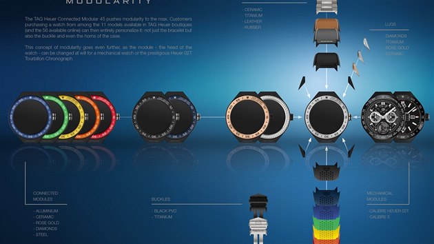 TAG Heuer Connected Modular 45 jsou druh chytr hodinky vrobce. Jsou uniktn svoj konstrukc, kter dovoluje vymnit chytr modul za mechanick.