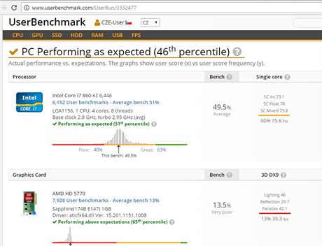 UserBenchmark