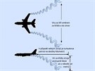 Jak vypadá turbulence v úplavu za letadlem