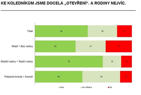 Poutte k sob kolednky?