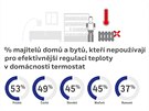 Srovnání pti stedoevropských zemí